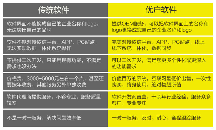 超市收銀軟件|超市進(jìn)銷(xiāo)存軟件|超市管理系統(tǒng)|連鎖超市收銀erp系統(tǒng)|超市pos收銀軟件|免費(fèi)下載