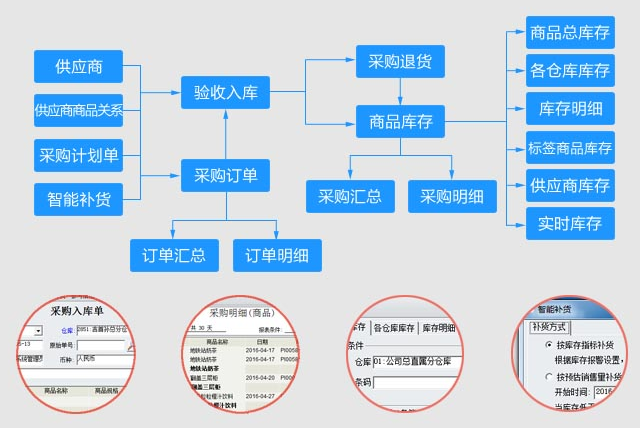 超市進(jìn)銷(xiāo)存軟件免費(fèi)下載