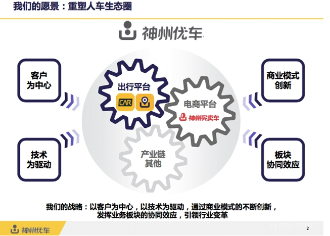 神州專車完成融資36.8億元，2016將進(jìn)軍電商平臺